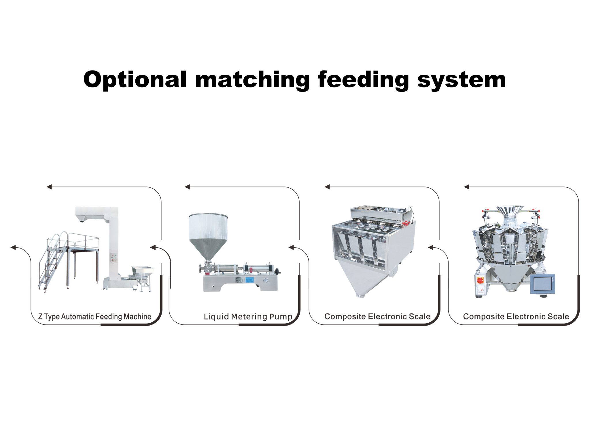 Automatic straight screw horizontal bag feeding packaging machine
